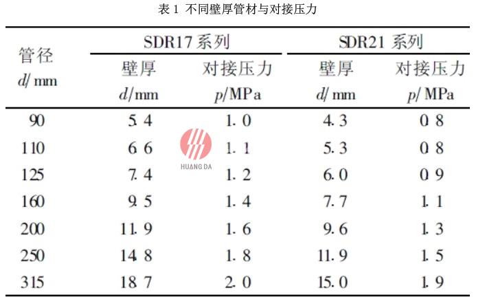 PE 給水管施工安裝技術(shù)及水壓試驗