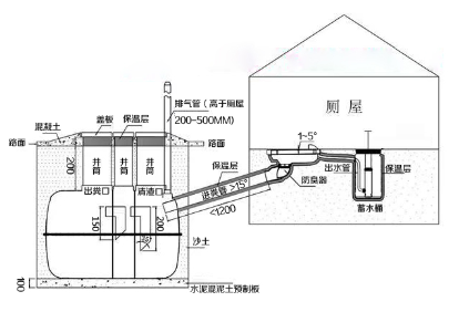 三格化糞池、廁屋、沖水桶、蹲便器組裝效果圖